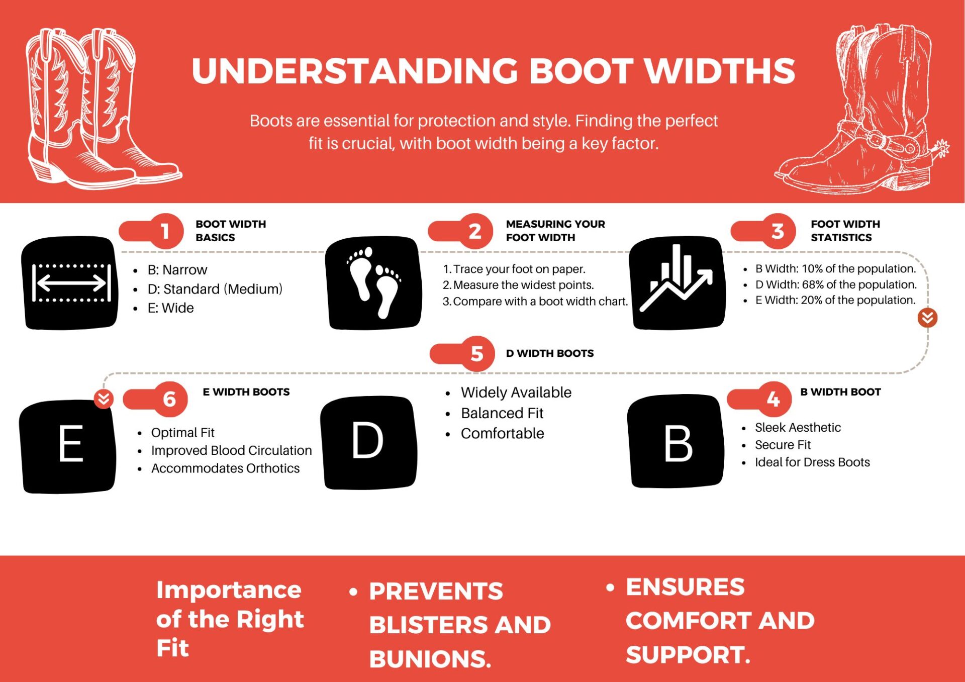 Work Boot Width Guide: B, D, and E Widths Explained with Chart